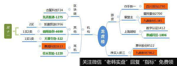 观数据、知天象