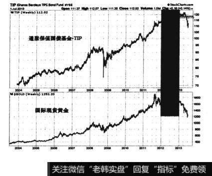 TIP与理货黄金用线图