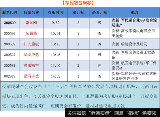 军民融合概念