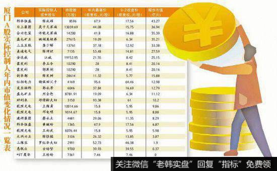 投资者如何拒绝庄家<a href='//m.sasasearch.com/ggnews/255673.html'>拉高出货</a>的诱感？