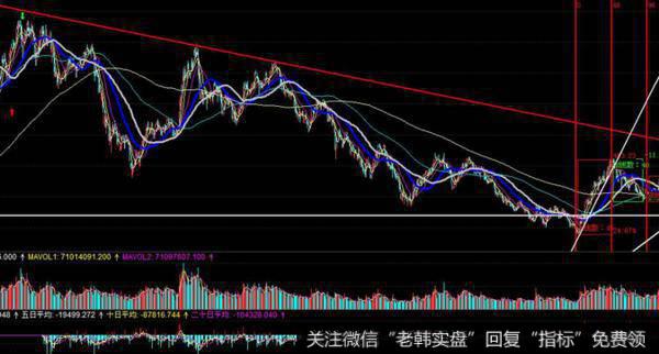 杨德龙<a href='//m.sasasearch.com/caijunyi/290233.html'>股市</a>最新消息：CPI和PPI的“剪刀差”进一步扩大