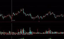 华体会体育客服热线学习丨W底形态择股的技巧