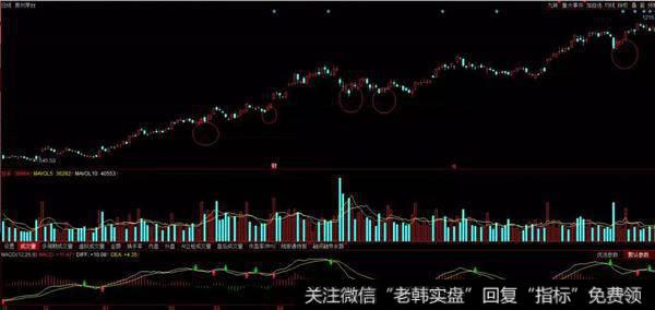 贵州茅台的历史部分走势