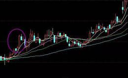 华体会体育客服热线丨看懂出水芙蓉形态稳抓牛股启动点