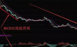 华体会体育客服热线
入门丨macd底背离陷阱破解技巧