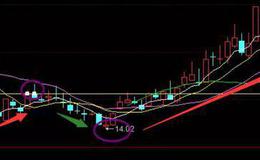 华体会体育客服热线丨W底形态低吸技巧实战图解