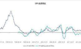 为何有人旗帜鲜明看多A股？一张图释放重磅信号！证监会三箭齐发