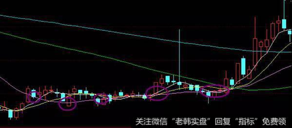 华体会体育客服热线20日均线实例