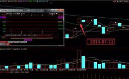 华体会体育客服热线大全丨危险的跳空板分时走势实战操作解析