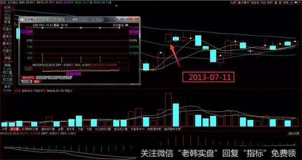 跳空板的实战案例