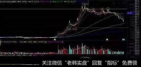 因为60分钟K线图要比日K线图更能够快速精准的反映出股价当日的变化