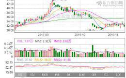 机构评级变动：13家被首次覆盖 移为通信股价到明年底或涨23%