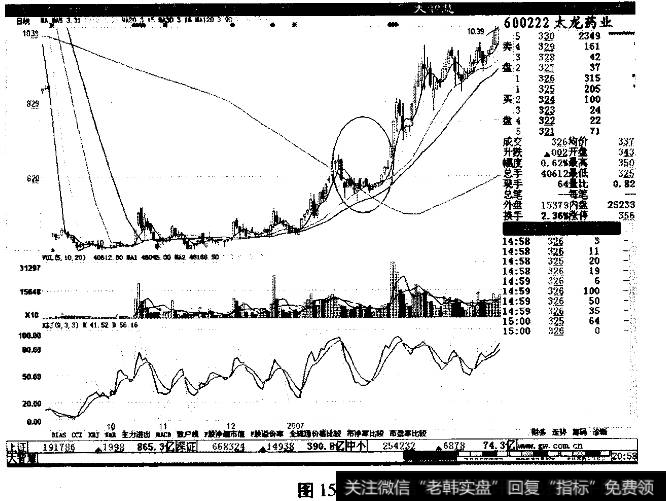 <a href='//m.sasasearch.com/cgjq/289092.html'>庄家洗盘</a>的模式