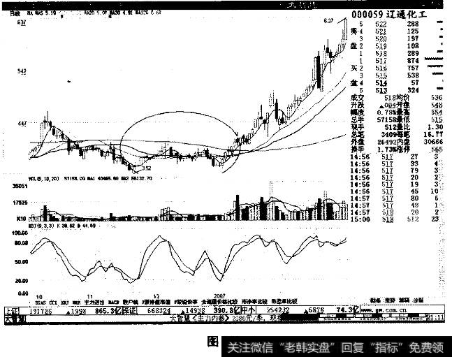 <a href='//m.sasasearch.com/zjxp/'>庄家洗盘模式</a>