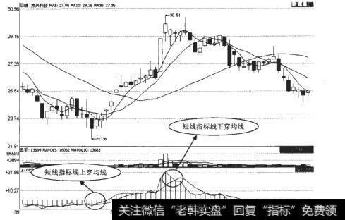 方兴科技（600552）日K线走势图