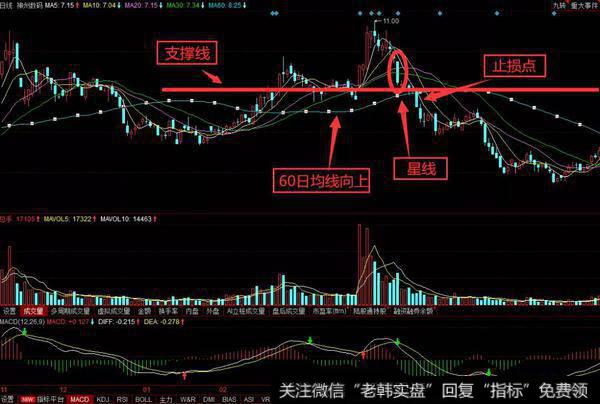 000034深信泰丰的日K线走势图