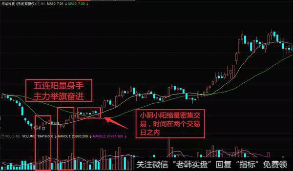 许多经典的组合形态