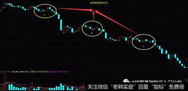 K线绵绵阴跌形态实战案例