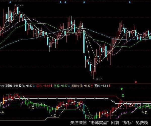 飞狐轴上金叉次数主图指标公式