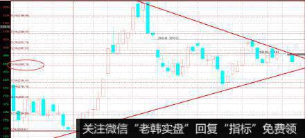 丁大卫最新股市评论：聪明的资金还在买入，后市支撑就看半分位！
