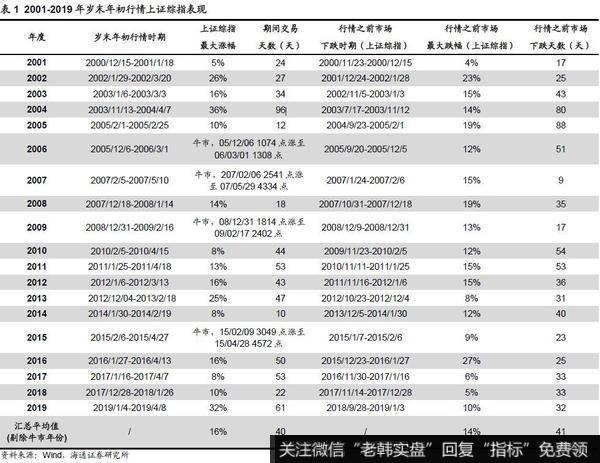 荀玉根最新<a href='//m.sasasearch.com/caijunyi/290233.html'>股市</a>评论：如何打好收官战（荀玉根、郑子勋）1