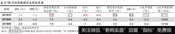 荀玉根最新股市评论：如何打好收官战（荀玉根、郑子勋）2
