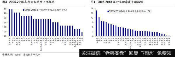 荀玉根最新股市评论：如何打好收官战（荀玉根、郑子勋）5