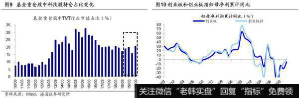 荀玉根最新股市评论：如何打好收官战（荀玉根、郑子勋）8