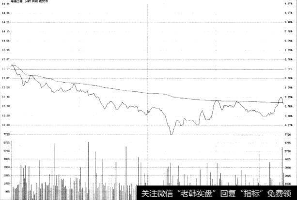 海油工程(600583)3