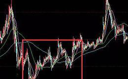 华体会体育客服热线学习丨 黄金坑形态是什么？怎么能走出黄金坑形态？