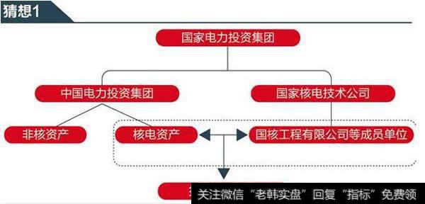 核电央企重组关注核电概念