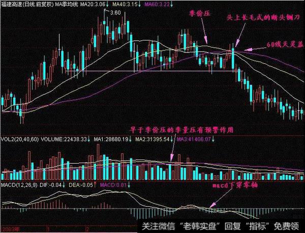 断头铡刀K线组合实战案例