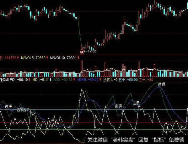 飞狐波段黑马主图指标公式