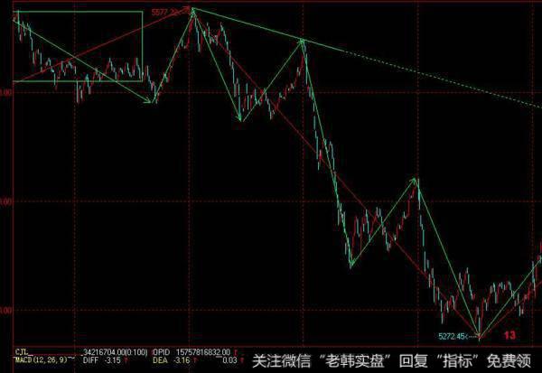 飞狐<a href='//m.sasasearch.com/gupiaorumen/289291.html'>主升浪</a><a href='//m.sasasearch.com/chaodi/'>抄底</a>指标公式