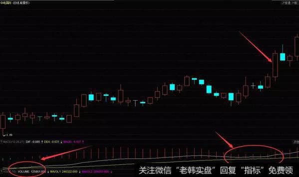 际（600027）在2011年1月到3月的日K线图