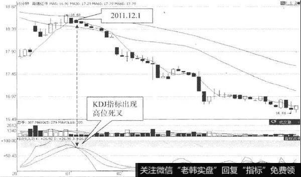 高德红外（002414）的15分钟K线的走势图
