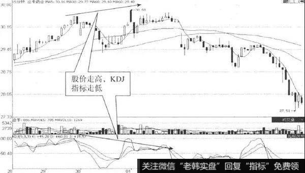 亚盛集团（600108）的15分钟K线走势图