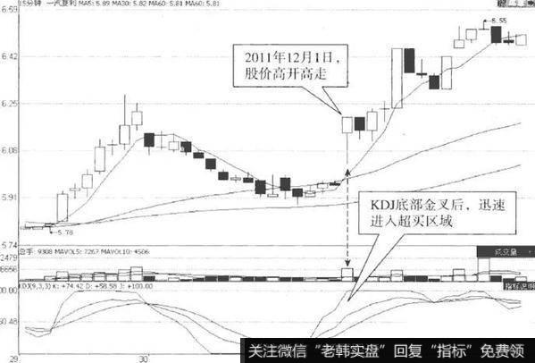 回调整理买入实战案例