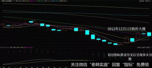 股票<a href='//m.sasasearch.com/scdx/268362.html'>一汽夏利</a>在2011年12月1日的当天出现了大规模的涨幅