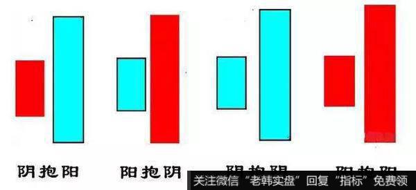 抱线（吞没线）