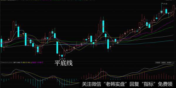 002205的<a href='//m.sasasearch.com/zlchcl/206188.html'>国统股份</a>K线图