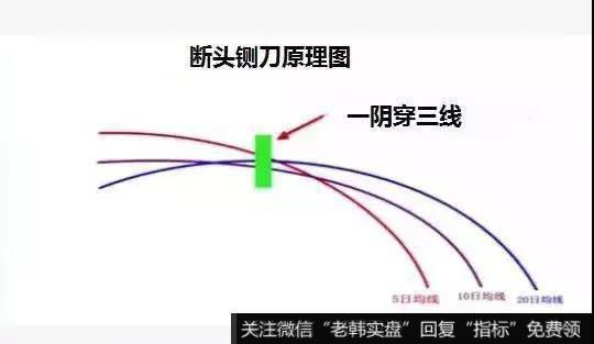 断头铡刀的意义