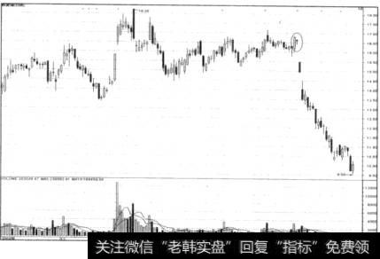 阳线在前的被包含型走势图