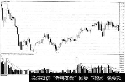 阴线在前的被包含型走势图