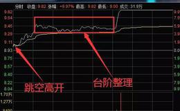 华体会体育客服热线
大全丨分时图分析之台阶式涨停