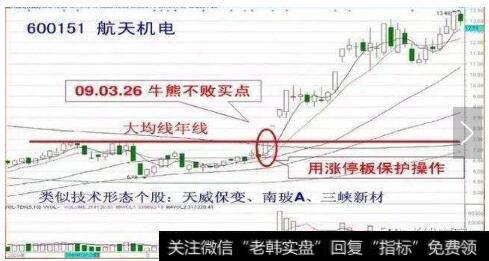 600151航天机电2009年3月26日股市实例