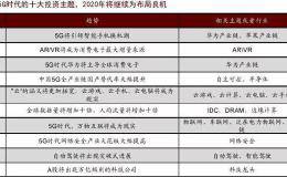 A股将迎“七年宿命牛”？招商证券：万亿级科技股或惊现江湖！收藏好这10大科技主题龙头名单