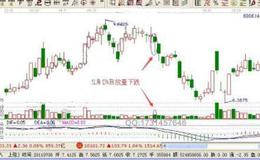 华体会体育客服热线学习|股票K线形态“过河拆桥”是什么意思？