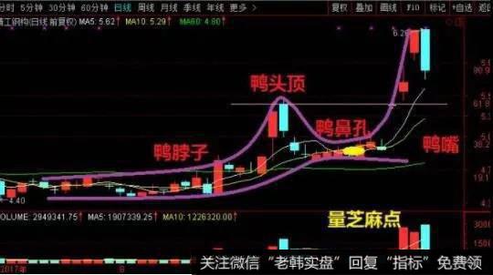 老鸭头操作要注意的地方