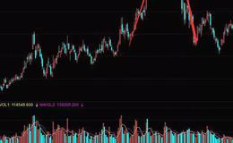 股票入门基础知识丨K线组合尖顶形态操作要点